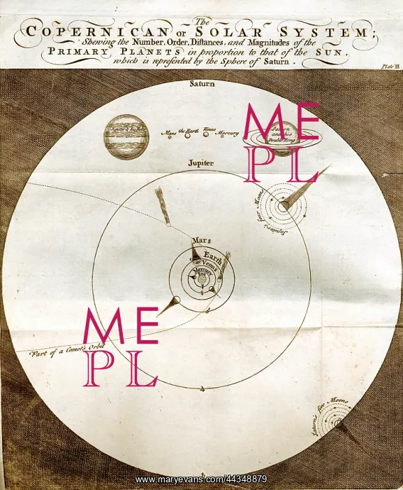  : Copernican Map of the Solar System