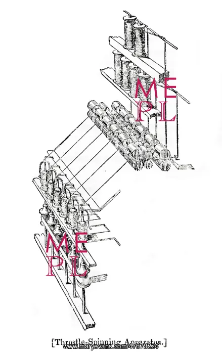 : Cotton industry -- throstle spinning apparatus : Cotton industry -- throstle spinning apparatus