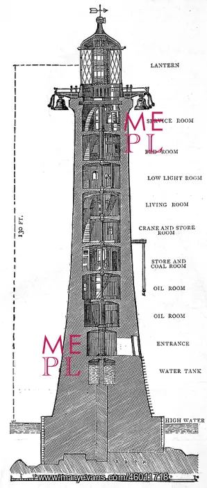: Cross-Section of the Eddystone Lighthouse : Cross-Section of the Eddystone Lighthouse