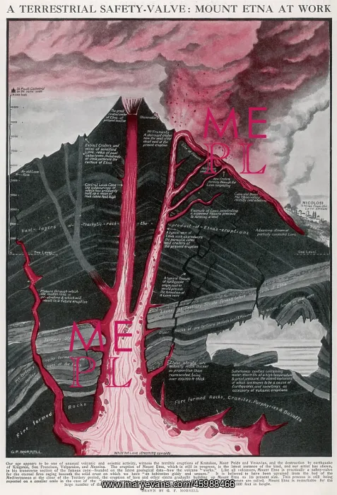  : Cross Section of the Volcano, Mount Etna