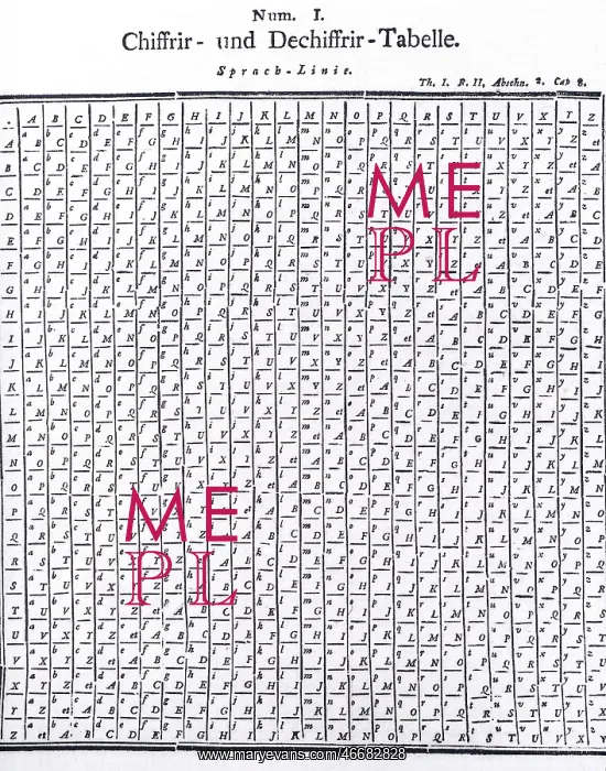 : Cryptography : Cryptography