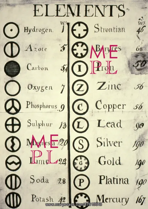 : Dalton's Elements, 1808 : Dalton's Elements, 1808