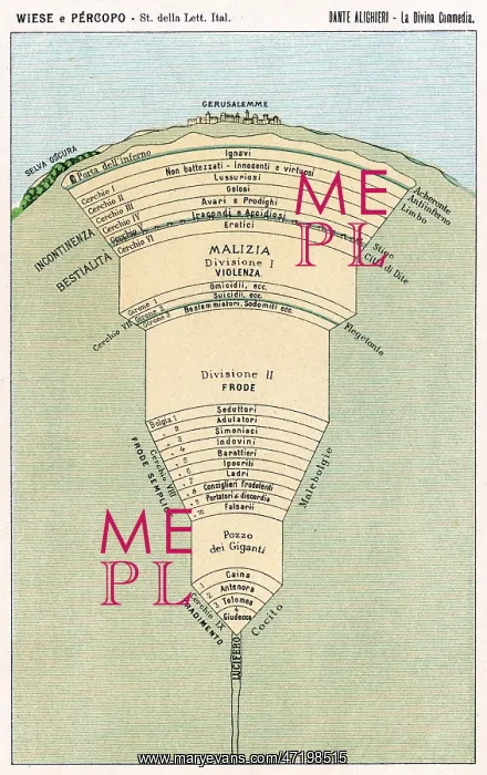 : Dante - Divine Comedy - Map : Dante - Divine Comedy - Map