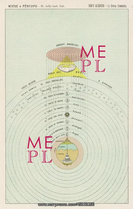 : DANTE / MAP OF PARADISE : DANTE / MAP OF PARADISE
