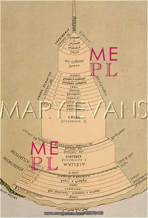 : DANTE'S INFERNO : DANTE'S INFERNO