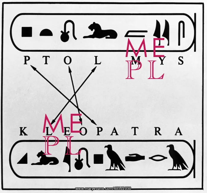 : Decoding of the late Egyptian hieroglyphs by Champollion : Decoding of the late Egyptian hieroglyphs by Champollion