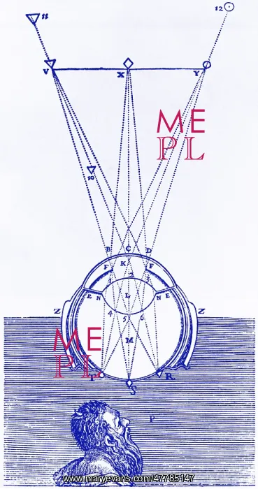 : Descartes Eye Investigation : Descartes Eye Investigation