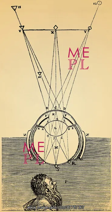 : Descartes Eye Investigation : Descartes Eye Investigation