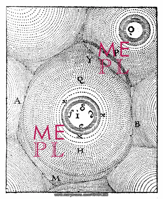 : Descartes Universe showing how matter which filled : Descartes Universe showing how matter which filled