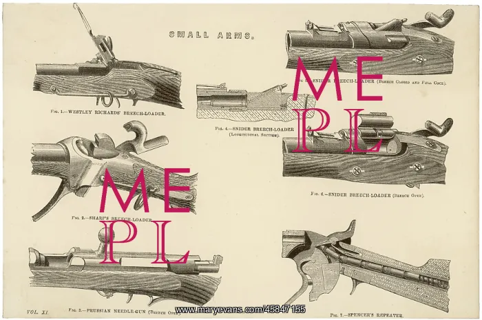  : Details of Loading Mechanisms for Various Rifles