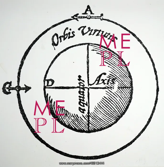 : Diagram to show that the centre of the magnetic : Diagram to show that the centre of the magnetic