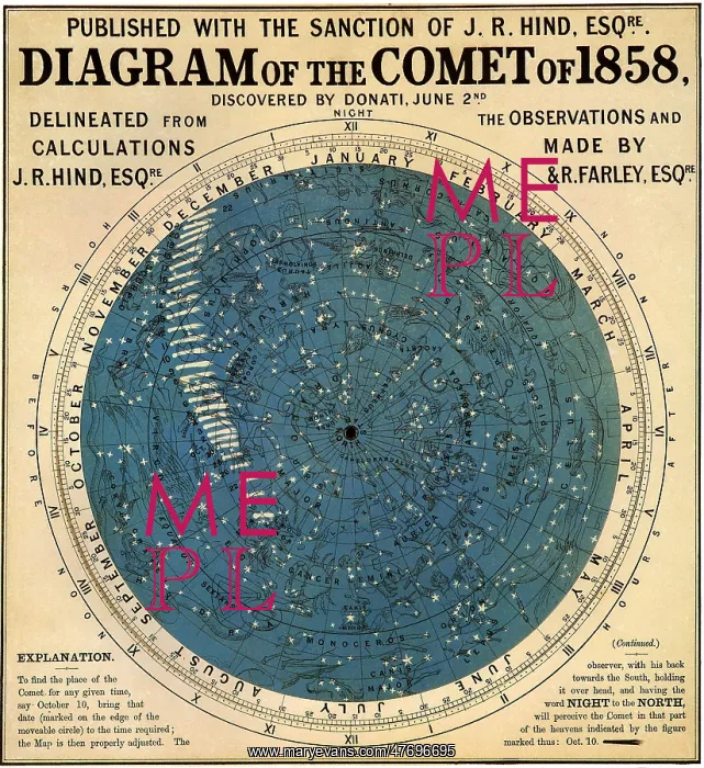 : Diagram of the Comet : Diagram of the Comet