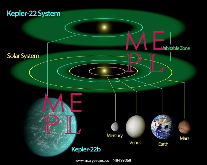 : This diagram compares our own solar system to Kepler-22 : This diagram compares our own solar system to Kepler-22