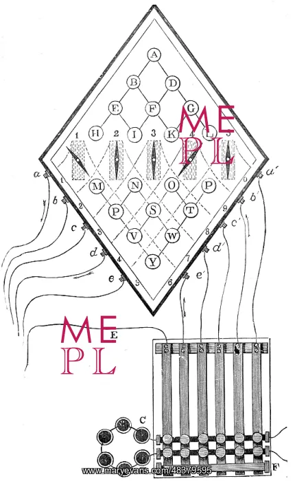 : Diagram of Cooke and Wheatstone's five-needle : Diagram of Cooke and Wheatstone's five-needle