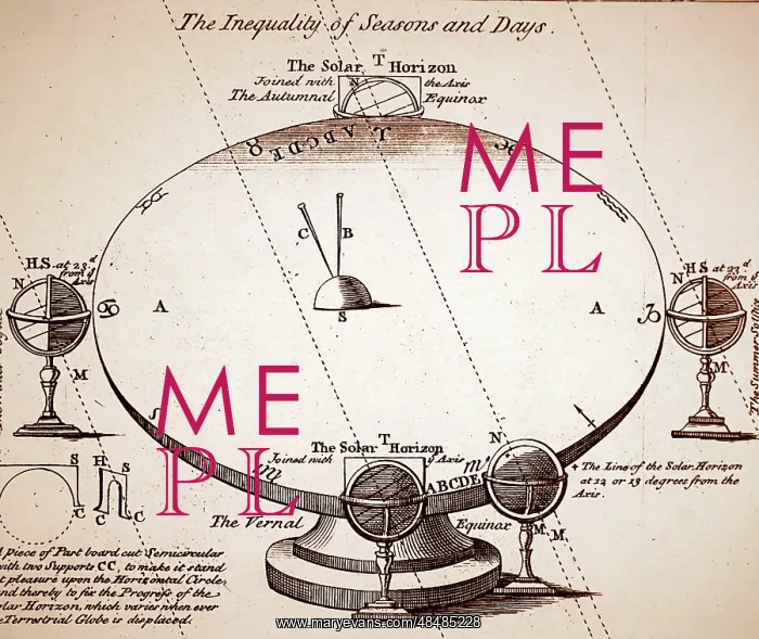  : Diagram explaining the differing length of days. 1740