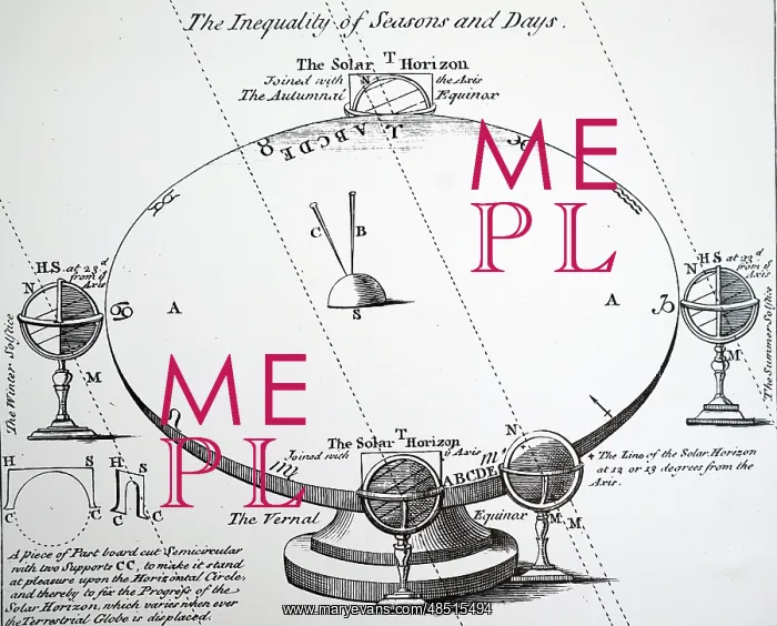  : Diagram explaining the differing length of days. 1740