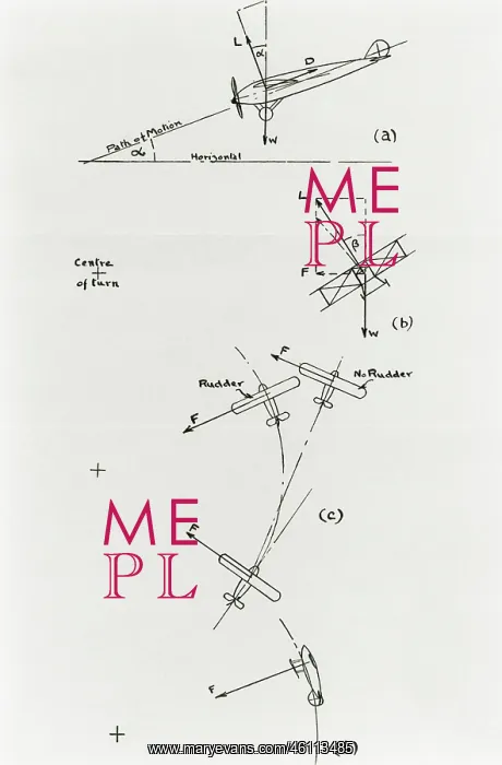 : Diagram of flight path : Diagram of flight path