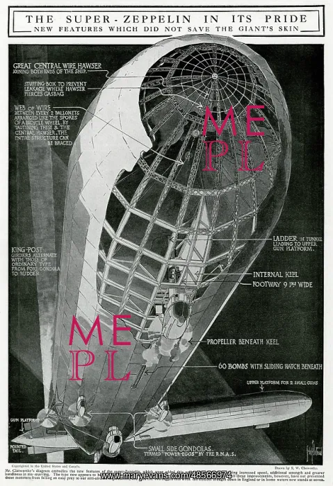 : Diagram of the German Super-Zeppelin 1916 : Diagram of the German Super-Zeppelin 1916