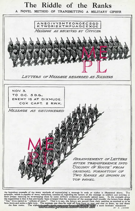 : Diagram, The Riddle of the Ranks, WW1 : Diagram, The Riddle of the Ranks, WW1