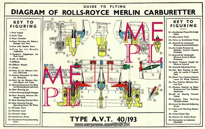 : Diagram of Rolls-Royce Merlin Aircraft Engine, Carburettor : Diagram of Rolls-Royce Merlin Aircraft Engine, Carburettor
