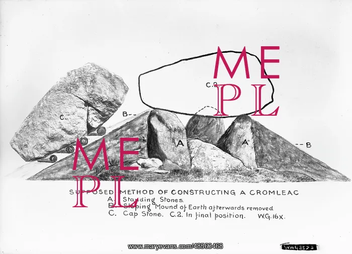 : A diagram showing the method of constructing a Cromlech : A diagram showing the method of constructing a Cromlech