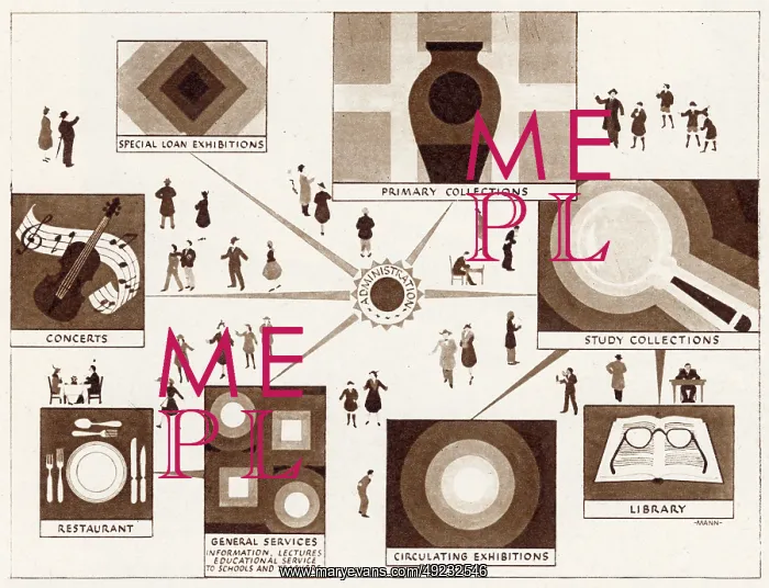 : Diagram showing the V&A Museum's work : Diagram showing the V&A Museum's work