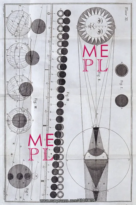 : Diagram of solar and lunar eclipses from James : Diagram of solar and lunar eclipses from James