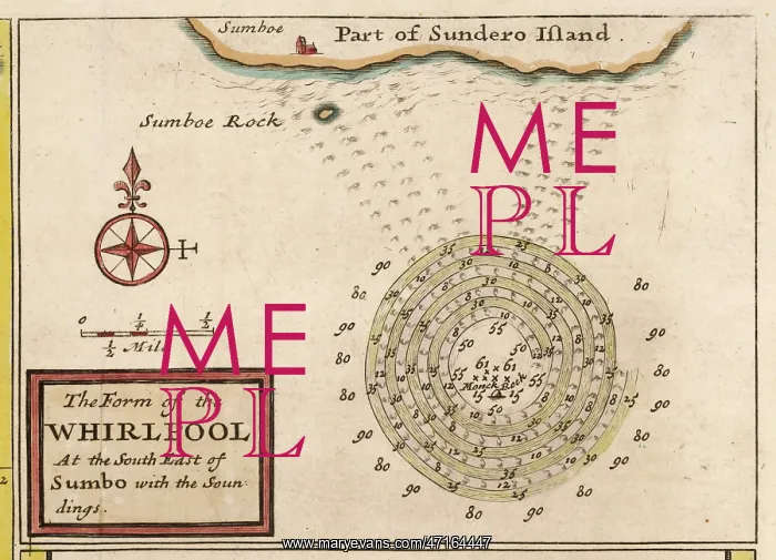 : Diagram of a whirpool in the Faeroe Islands : Diagram of a whirpool in the Faeroe Islands