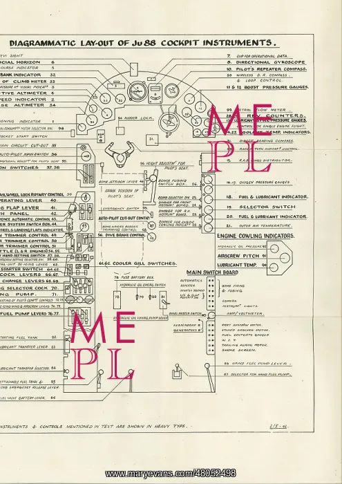 : Diagramatic layout of Ju88 cockpit instruments : Diagramatic layout of Ju88 cockpit instruments