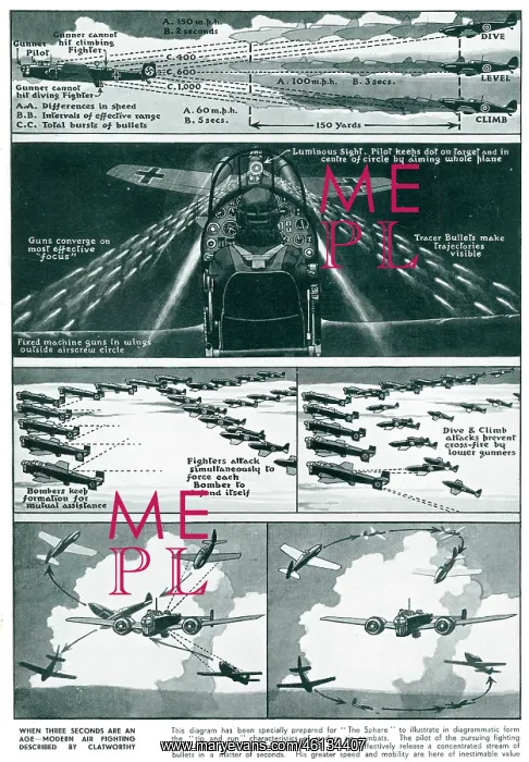 : Diagrams showing air fighting techniques 1939 : Diagrams showing air fighting techniques 1939