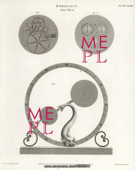 : Dial work of a clock : Dial work of a clock