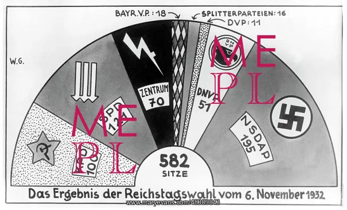 : Distribution of the mandates in the new Reichstag, 1932 : Distribution of the mandates in the new Reichstag, 1932