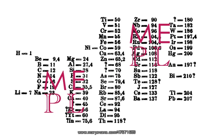 : Dmitri Mendeleev, Periodic Table, 1869 : Dmitri Mendeleev, Periodic Table, 1869