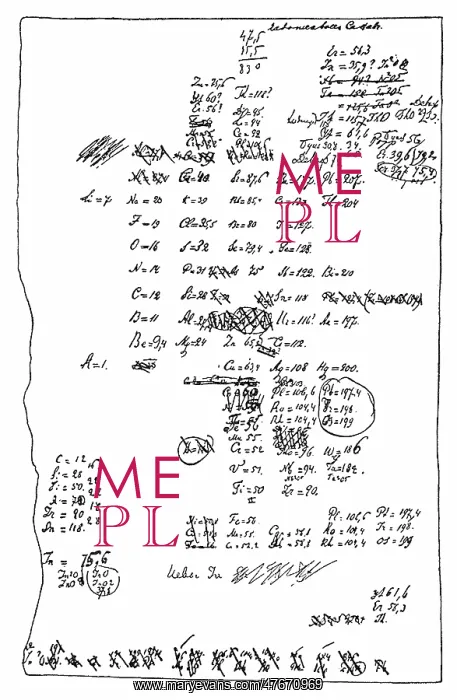 : Dmitri Mendeleev, Periodic Table Draft, 1869 : Dmitri Mendeleev, Periodic Table Draft, 1869