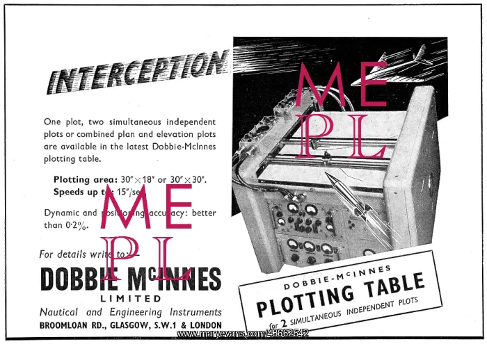 : Dobbie McInnes Plotting Table : Dobbie McInnes Plotting Table