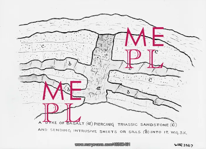 : A Dyke of Basalt (A) Piercing Triassic Sandstone : A Dyke of Basalt (A) Piercing Triassic Sandstone
