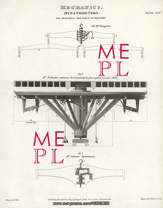 : Dynamometers designed by McDougale and Robert Salmon : Dynamometers designed by McDougale and Robert Salmon