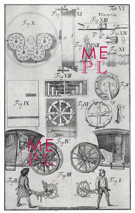 : Early odometer : Early odometer