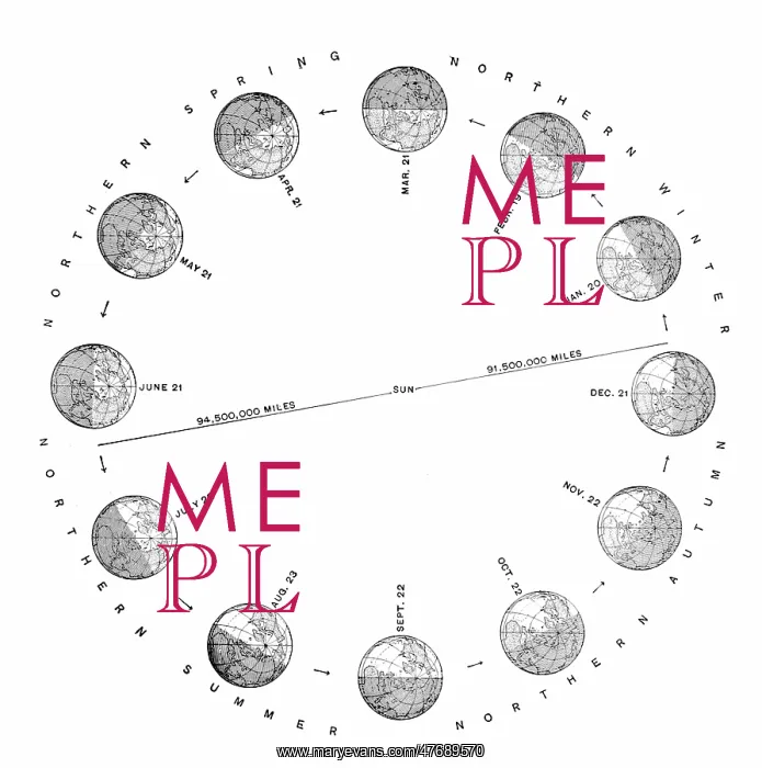 : Earth's Seasons, 1844 Diagram : Earth's Seasons, 1844 Diagram