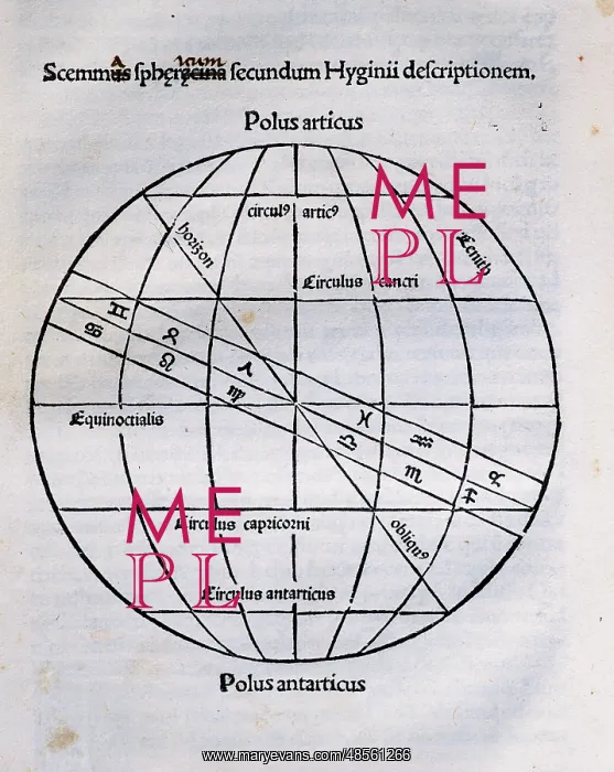 : Earth's Sphere according the author. Engraving in Poeticon A : Earth's Sphere according the author. Engraving in Poeticon A