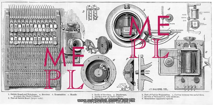 : EDISON'S TELEPHONE 1879 : EDISON'S TELEPHONE 1879