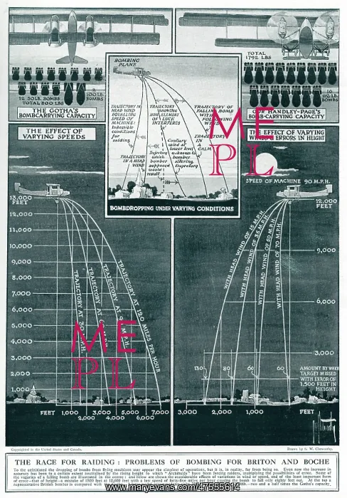 : Effects of varying speeds, wind, and height on bombing 1917 : Effects of varying speeds, wind, and height on bombing 1917