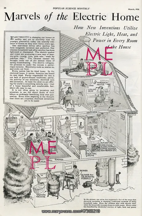 : ELECTRICITY IN THE HOME : ELECTRICITY IN THE HOME