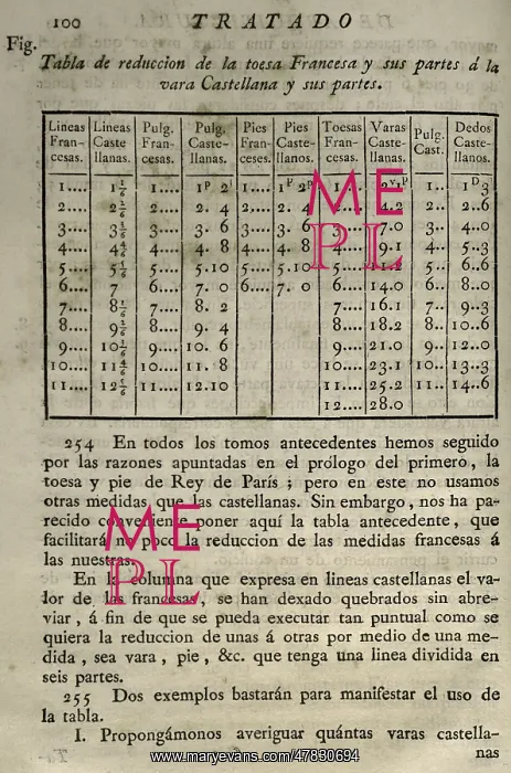 : Elementos de Matematica by Spanish architect Benito Bails : Elementos de Matematica by Spanish architect Benito Bails