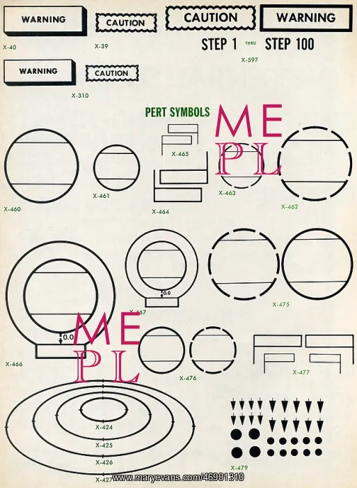 : Examples of symbols in Mico, 1964 : Examples of symbols in Mico, 1964