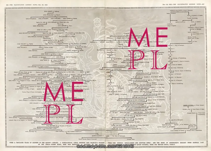 : Family tree of Queen Elizabeth II : Family tree of Queen Elizabeth II