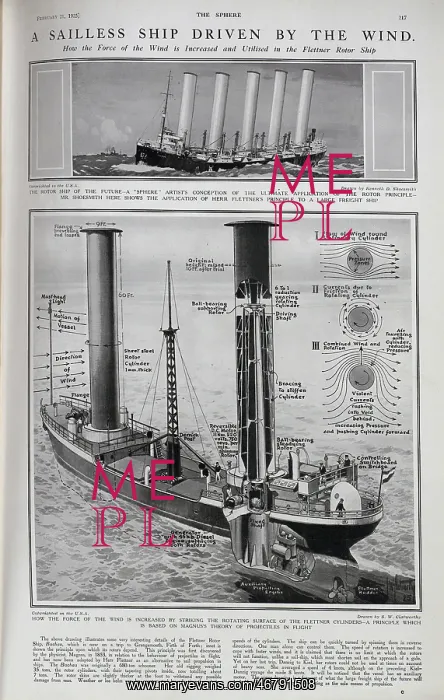 : Flettner rotor diagram : Flettner rotor diagram