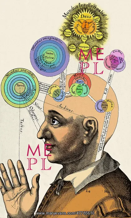 : Fludd's Mental Faculties, 1617 : Fludd's Mental Faculties, 1617
