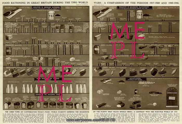: Food rationing comparison by G. H. Davis : Food rationing comparison by G. H. Davis
