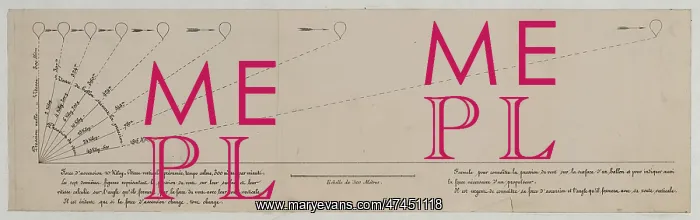: Formule pour connaitre la pression du vent sur la surface d : Formule pour connaitre la pression du vent sur la surface d